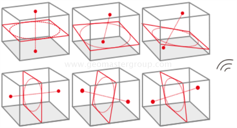 Laser-Nivelliergerät