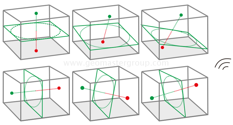Laser-Nivelliergerät